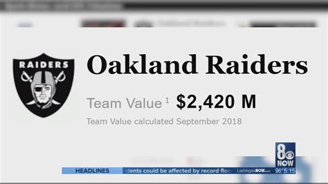 raiders valuation|raiders valuation 2021.